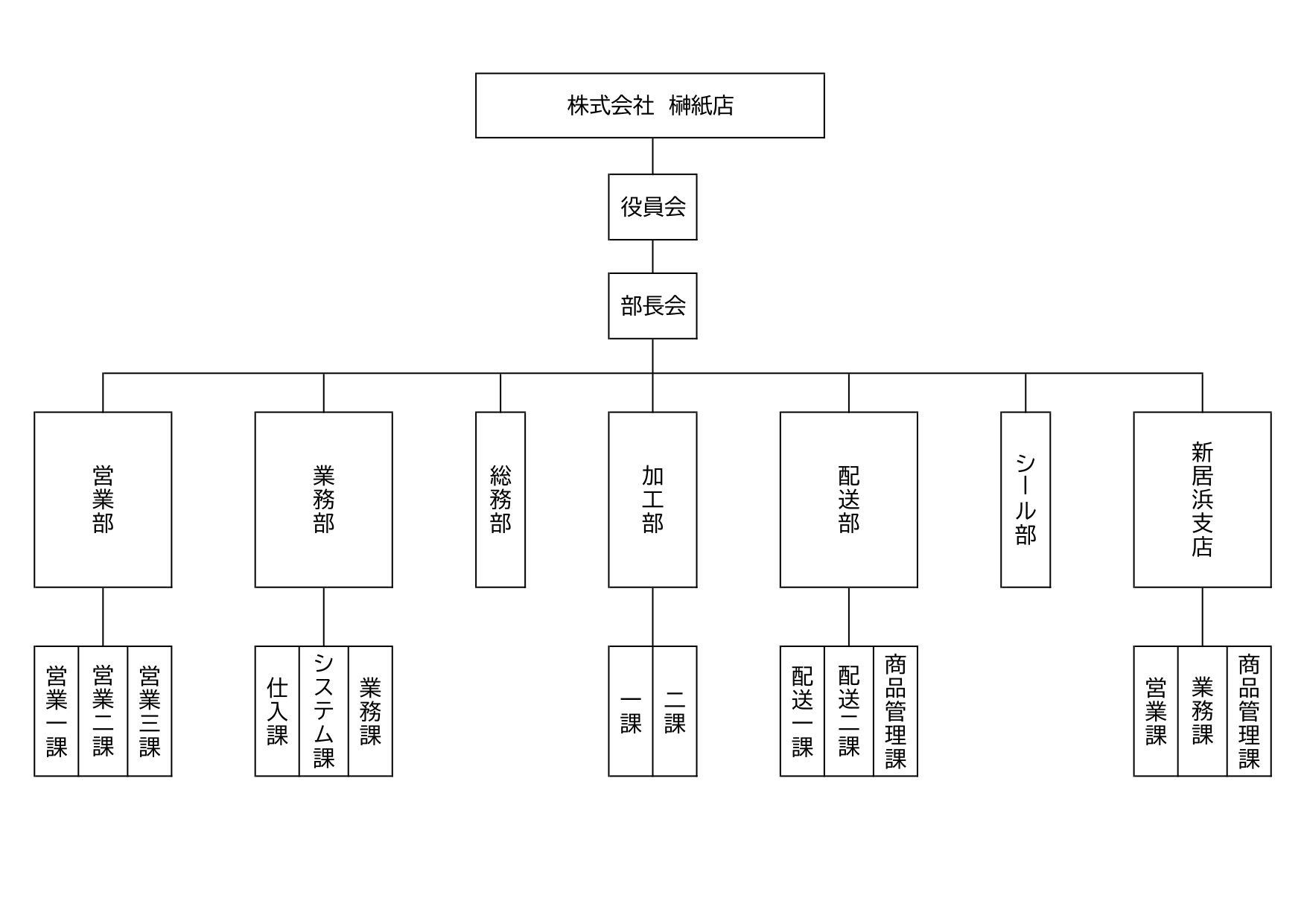 組織図